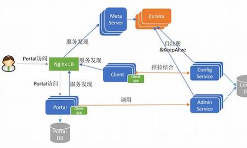 携程公司电脑系统,携程电脑