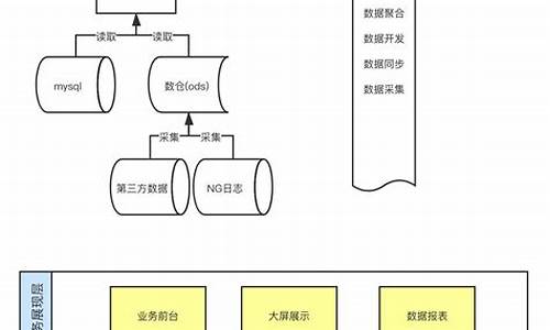 大数据电脑系统开发方案,大数据处理电脑