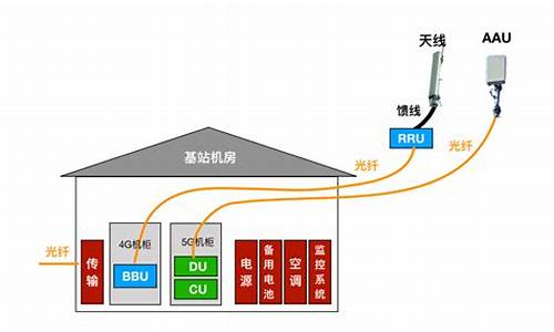 啥叫带基站的电脑系统设置_基站带宽什么意思