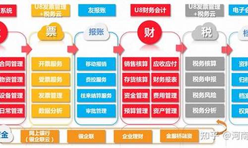 用友系统好用吗,用友v8和电脑系统兼容