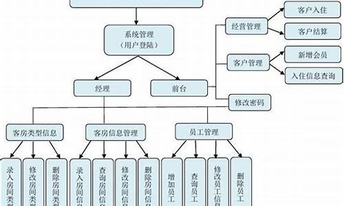 宾馆电脑系统保护在哪里_宾馆电脑用的什么系统