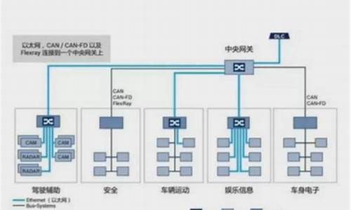 windows域的概念,电脑系统域的用途