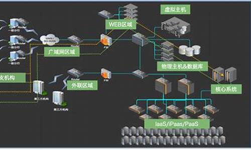 windows流量控制_电脑系统的流量控制