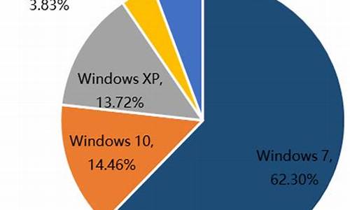 电脑系统市场份额2023_电脑的市场份额