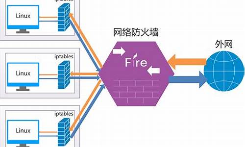 具有防火墙的电脑系统_防火墙具有以下哪种功能