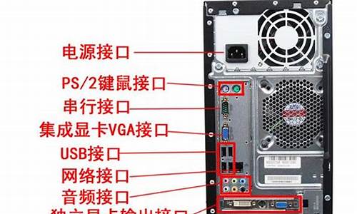 传统的普通电脑系统叫什么_传统的普通电脑系统叫什么系统