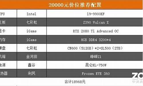 电脑系统换系统多少钱一个,电脑系统换系统多少钱