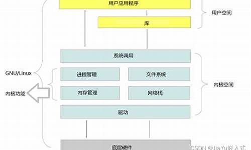 解除电脑_电脑系统的解读模式如何关闭