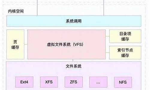 电脑系统的底层在哪里-电脑系统的底层在哪里打开