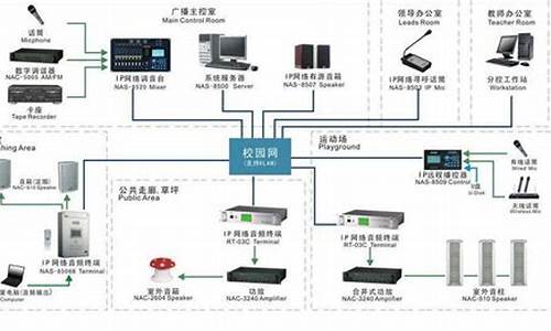 医院电脑软件系统-医院外包电脑系统