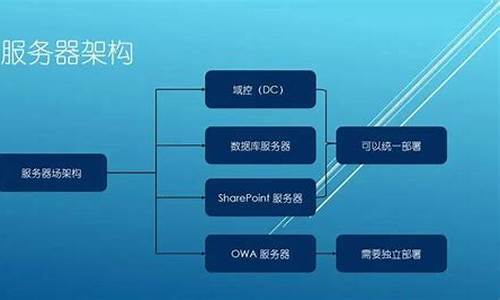 智能汽车电脑系统有哪些-智能汽车系统设计