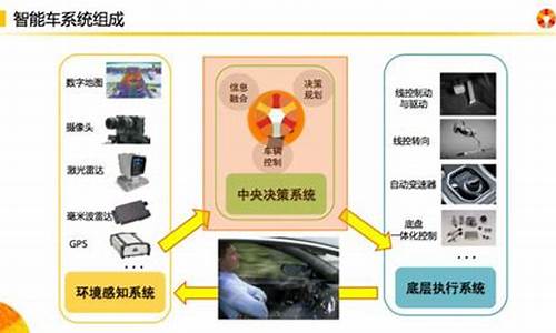 车辆控制电脑-汽车电脑系统控制器在哪里