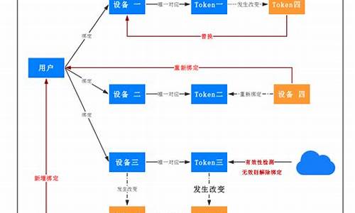 电脑系统推送服务在哪里-电脑系统推送服务在哪里打开