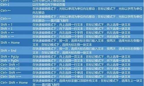 电脑系统的快捷键在哪里-电脑系统快捷键怎么设置方法