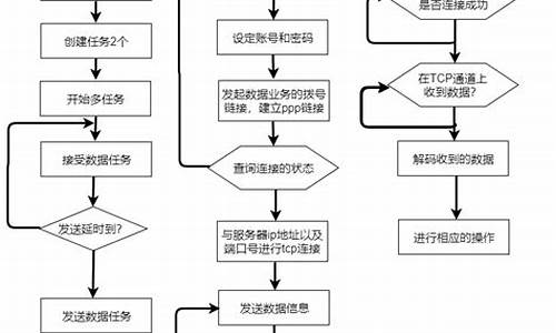 怎么制作系统盘c盘-怎样制作电脑系统程序盘