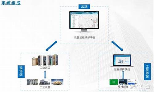 电脑系统不同能远程控制嘛-不同系统可以远程控制吗