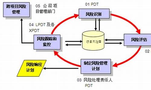 电脑系统里面有风险程序怎么解决-电脑系统里面有风险程序