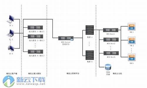 友友系统-友瑞电脑系统