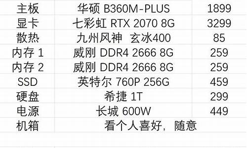 哪些配置不常用电脑系统-哪些配置不常用电脑系统