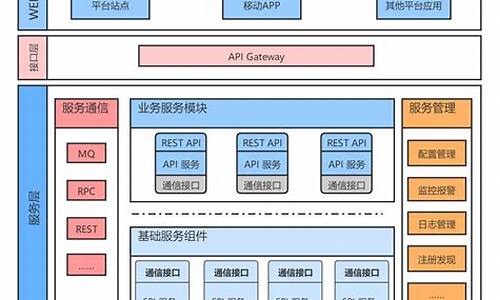 电脑系统发展过程表图-电脑系统构的发展方向