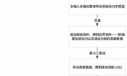 学建模用哪个电脑系统好-学建模对电脑的配置怎么样