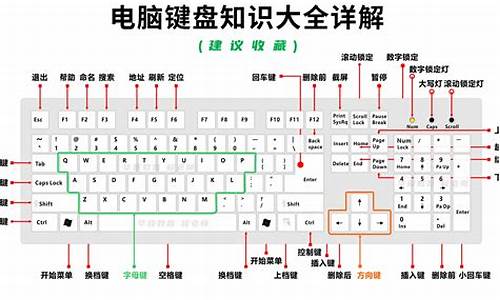 电脑系统按键功能设置方法-怎么调电脑按键功能