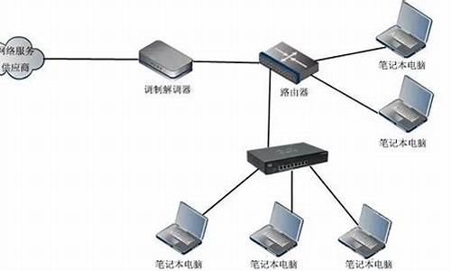 如何构建家庭共用电脑系统文件-如何构建家庭共用电脑系统