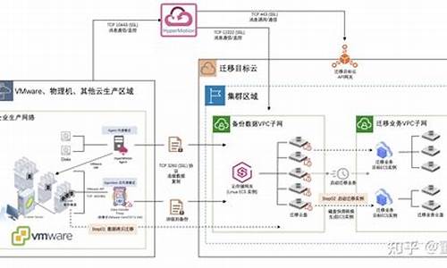 电脑系统可以搬家吗-电脑系统可以云迁移吗