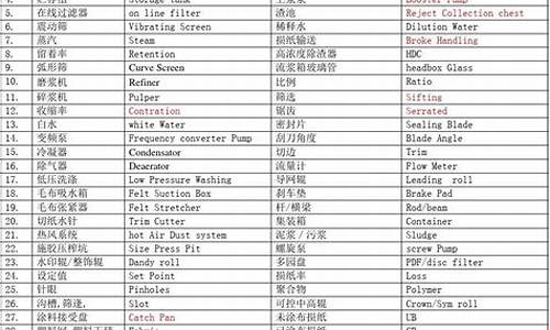 造纸电脑系统英语单词大全-造纸英文翻译