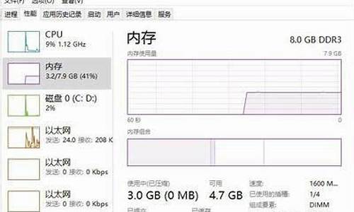 电脑系统占用60g正常吗-电脑系统占用60g正常吗知乎