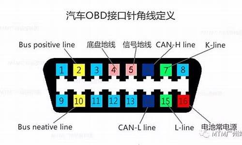 怎样通过obd改变车辆功能-能通过obd改行车电脑系统吗