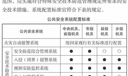 机关单位办公电脑-机关办公电脑系统标准