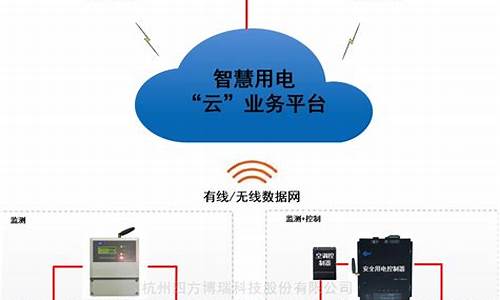 手机用电脑操作系统-手机用电电脑系统