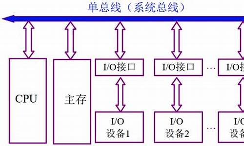 电脑系统总线频率-电脑系统总线频率怎么调