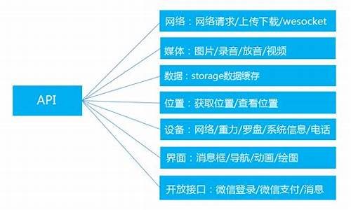 程序api接口和电脑系统-程序api接口和电脑系统接口区别