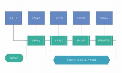 个人电脑系统开发流程表-系统开发怎么做