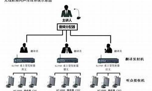 机房电脑系统同传-电脑机房同传软件