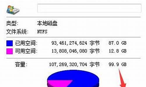 电脑系统c盘里面有什么-c盘有啥