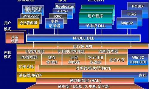 计算机系统最基本特征-电脑系统最基本的特征就是