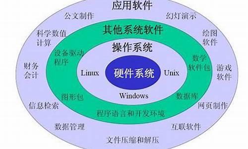 电脑系统的分类-电脑系统分为哪几种及功能