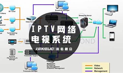 电视系统可以装电脑系统吗-电视可以装windows吗