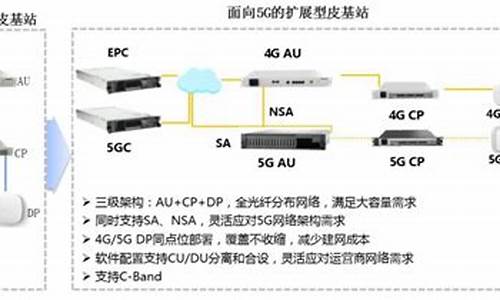 扩展型电脑系统-电脑扩展性一般是什么意思