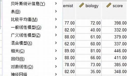 电脑系统聚类分析报告-电脑系统聚类分析