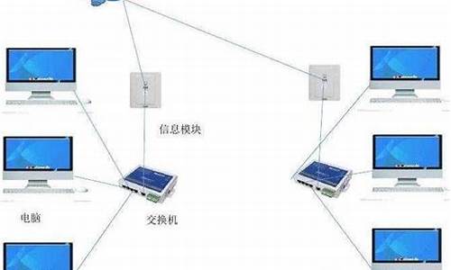 电脑系统组建什么用-电脑系统组成部分