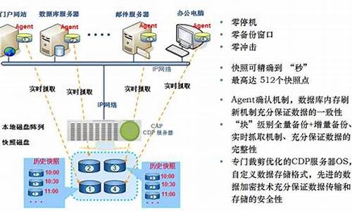 电脑动画叫什么-不同电脑系统动画