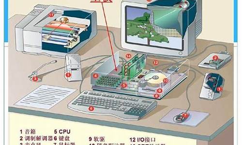 电脑各个系统的特点-各种电脑系统组成