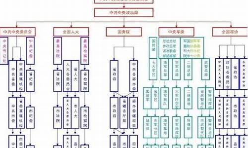 电脑主要系统-电脑系统班子是什么意思