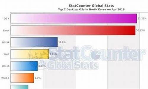 朝鲜家庭有电脑吗-朝鲜人用什么电脑系统