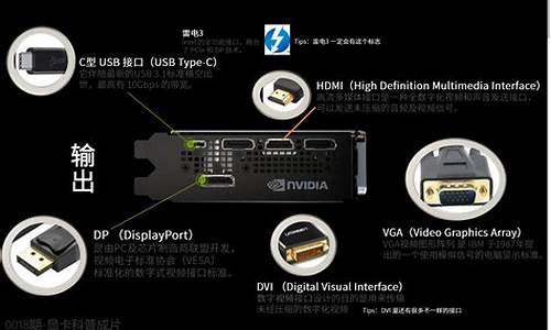 电脑卡和系统有没有关系-电脑系统与显示卡