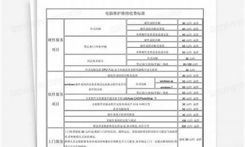 工控电脑系统收费标准-工控电脑系统收费标准最新